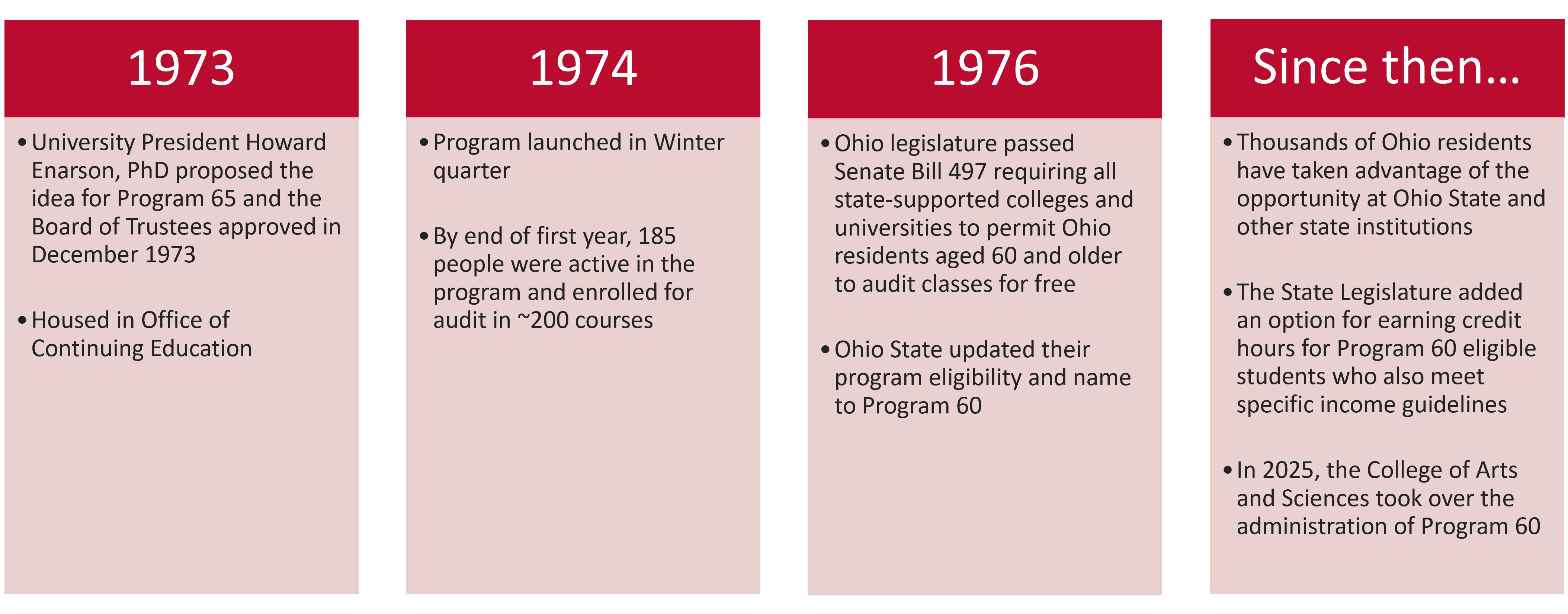 Program 60 timeline