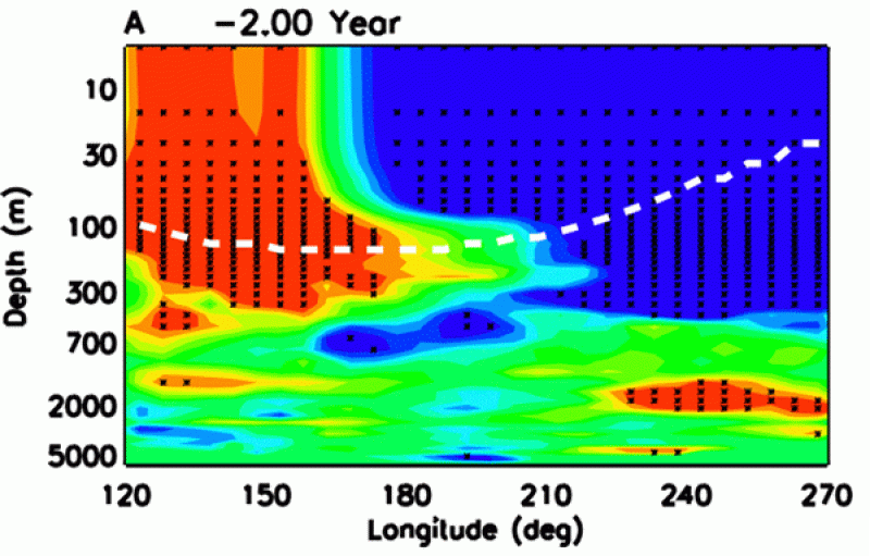 Deep ocean wave heat maps