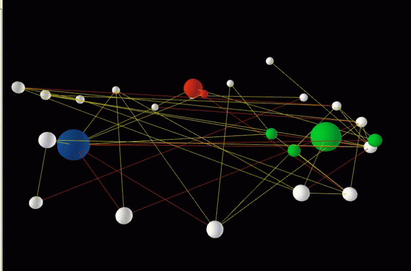 International orders forming as part of Braumoeller's research