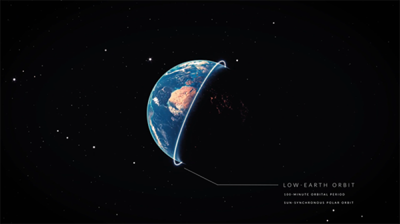 Twinkle's orbit around Earth Twinkle's orbit around Earth