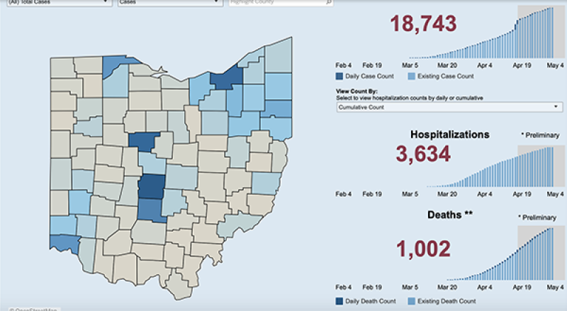 Coronavirus dashboard for Ohio Coronavirus dashboard for Ohio