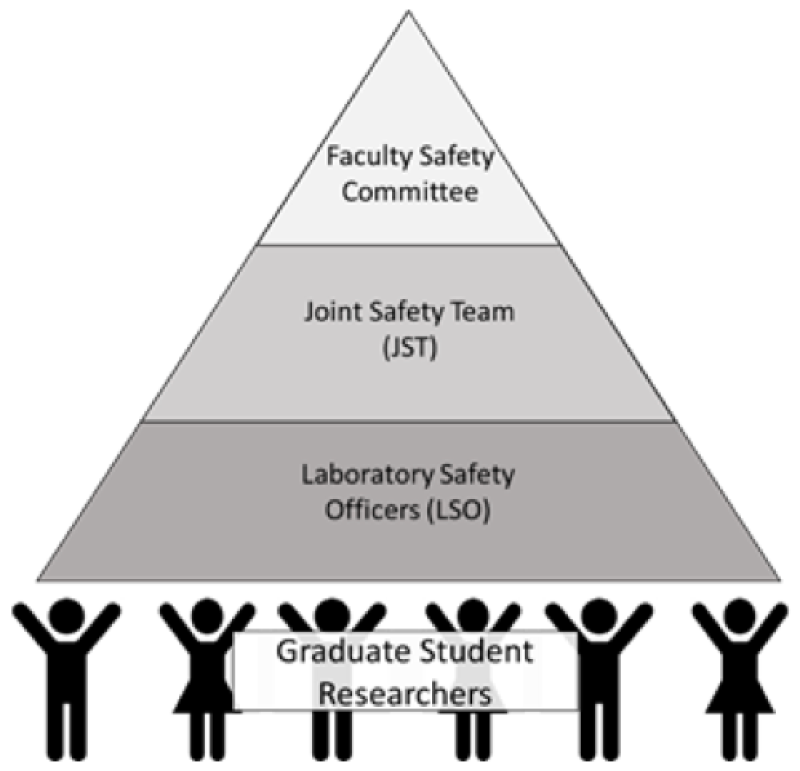 Chemistry and Biochemistry Joint Safety Team organization chart Chemistry and Biochemistry Joint Safety Team organization chart