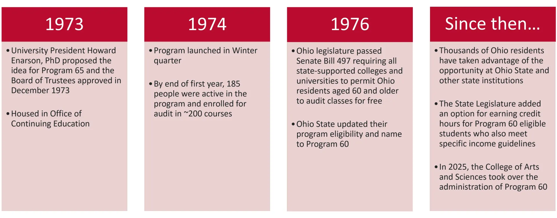 Program 60 timeline